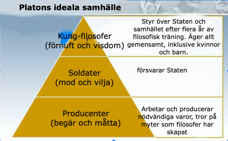 Platons ideala samhälle från Staten